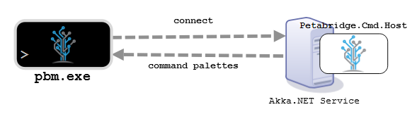 Petabridge.Cmd client downloading set of support command palettes from server